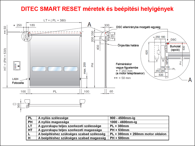 DITEC SMART RESET ipari gyorskapu méretei és beépítési helyigények